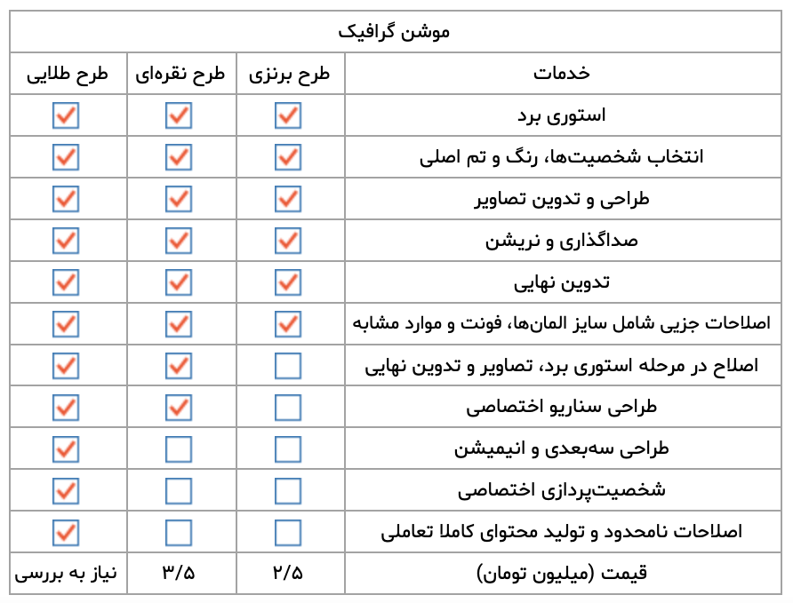 هزینه ساخت موشن گرافیک