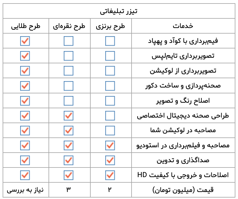 هزینه ساخت تیزر تبلیغاتی 